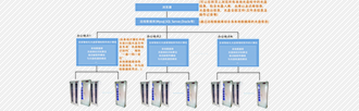 公共資源交易中心智能光盤柜，歸檔冷數(shù)據(jù)管理，災(zāi)備冷數(shù)據(jù)管理，智能光盤柜的發(fā)明單位，專利光盤指紋識別技術(shù)，零耗材光盤管理柜，
    智能光盤柜，智能化光盤管理柜，智能光盤管理柜,智能光盤柜,光盤管理一體機(jī) ,歸檔光盤柜，冷數(shù)據(jù)光盤管理
    -北京陽光同步科技發(fā)展有限公司